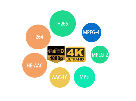串流直播，H264软件编码器，H265软件编码器